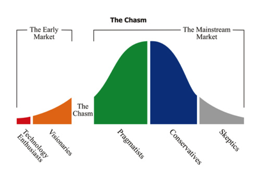 Market Validation Training: Module 2 - New Ventures BC